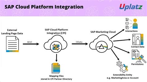 Solana: What's the best way to CPI between programs that use two different Anchor versions?
