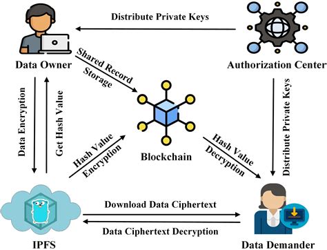 “The Top Private Blockchains for Secure Cryptocurrency Transactions”
